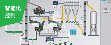配套中央控制系統(tǒng)，一鍵啟動/停止，實(shí)時監(jiān)控各主機(jī)運(yùn)行狀態(tài)，保證系統(tǒng)24小時全天候運(yùn)行，連續(xù)穩(wěn)定生產(chǎn)。
