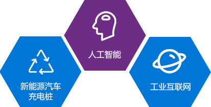 新能源騎車充電樁，人工智能，工業(yè)互聯(lián)網(wǎng)